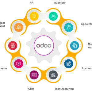 odoo implementation modules